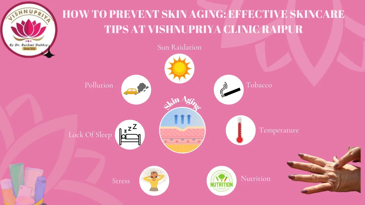 Prevent skin aging