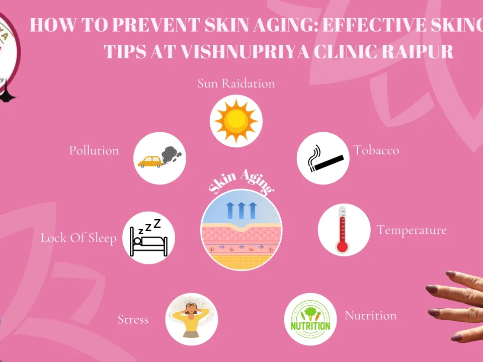 Prevent skin aging