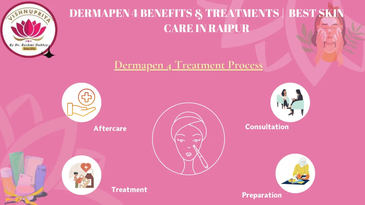 Dermapen 4 benefits