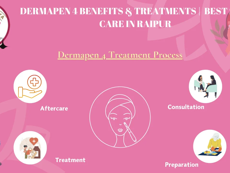 Dermapen 4 benefits