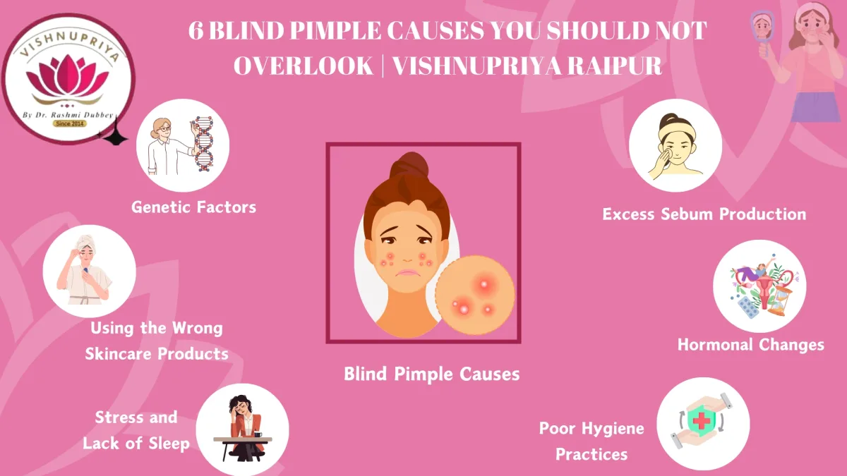 Blind Pimple